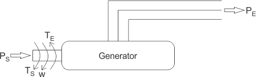 swing equation