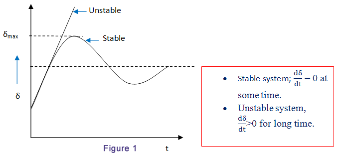 equal area criterion for stability