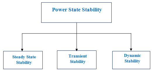 system stability