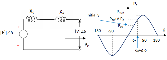 steady state stability