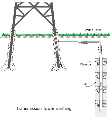 pipe earthing of electrical transmission tower
