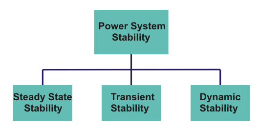 power system stability