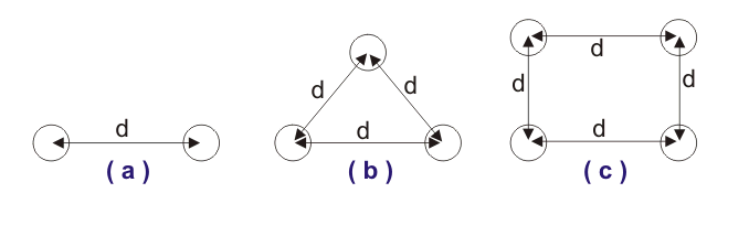 bundle conductor