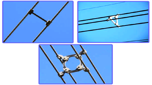 bundled conductors