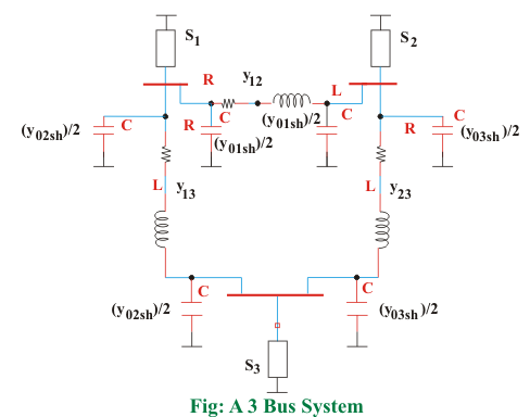 load flow and y bus