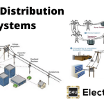 Radial And Ring Main Power Distribution Systems: What Are They? ring main distribution system