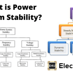Power System Stability What Is Power System Stability